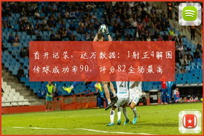 首开记录，达万数据：1射正4解围传球成功率90，评分82全场最高